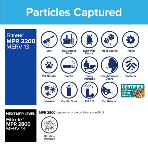 NEW Filtrete 14x24x1 Air Filter for Furnace 2-Pk - Picture 4 of 6